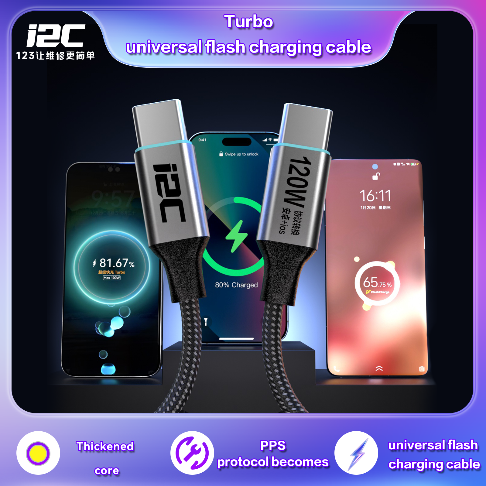 i2C Turbo 120W PPS Protocol Fa – Xiaomi Power Tools recenzja i cena