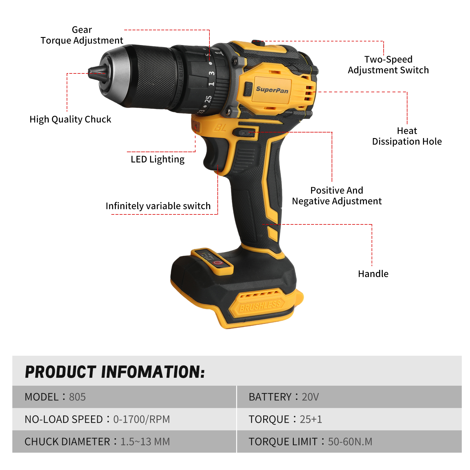 20V Brushless Cordless Drill D – Cordless Drill Driver recenzja i cena