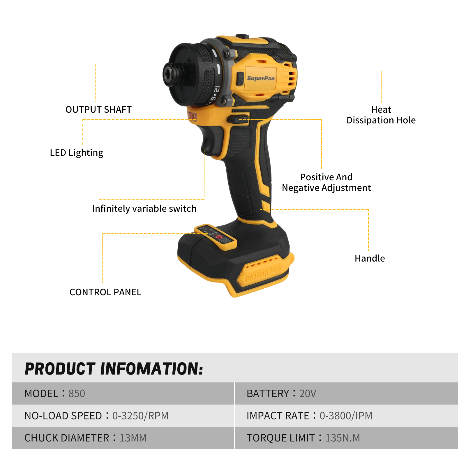 SuperPan Professional Brushles – Power Tools Professional recenzja i cena